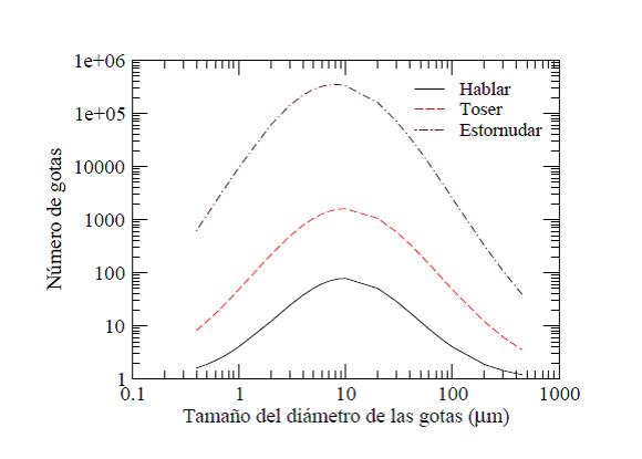 Grafico-gotas